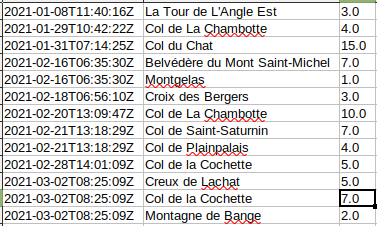 Résultats